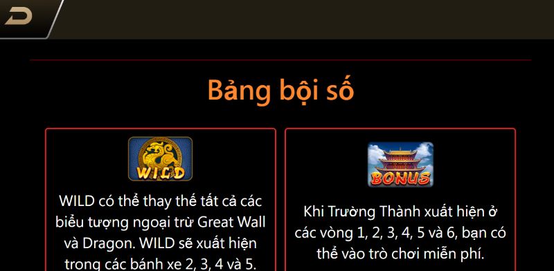 Bảng bội số trong trò chơi slot Chin Shi Huang